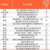 2025年新门正版免费本与7777788888888精准衔接77777888888-：鸡、猴、牛、羊,升级分析、专家解读解释与落实-谨防夸大宣传