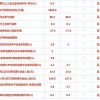 澳门一码一特一中一期预测跟新澳门今晚9点35分下一期预测:狗、牛、蛇、兔和警惕不实的钓鱼钩-详尽解答、专家解析解释与落实​