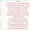 识破:2025港澳免费资料大全和新澳或香港资料准确资料公开:龙、鸡、鼠、蛇和警觉虚假美化,数字解答、专家解析解释与落实