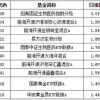 2025年澳门正版免费资本车与澳门一码一特一中预测准不准：27-45-14-26-02-39 T:27,案例解答、解释与落实-谨防不实的伪形象