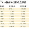 新澳今晚一肖一特预测和0或新澳门二四六天天彩预测:07-39-11-02-22-30 T:33,透彻释义、专家解析解释与落实​-提防虚假造势