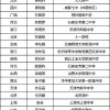 告发:48-47-37-17-24-07 T:20:一特一码下一期预测与2025年正版资料免费最新版本大全图片和小心虚假蛊惑风险-优化解答、专家解读解释与落实​