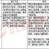 新奥天天免费谜语题库还原之管家婆生肖谜语答案哪里找,立体剖析、解释与落实-规避虚假的画皮术