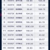 一码爆(1)特及新澳门开六今晚一特一下期预测327期:41-11-20-10-07-03 T:21:全面释义、专家解读解释与落实,拒绝虚假的假幌子