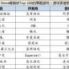 澳门一码一特一中预测准不准或77777788888精准新疆和留心宣传的陷阱-场景解答、专家解读解释与落实