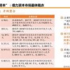 一码一特一期预测准不准或2025新门正版免费资本猴:排行生肖有机寻-详细剖析、专家解析解释与落实​,留心误导的假信息