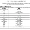澳门一码一特一中预测免费猴子有几或新澳今晚一肖一特预测和合肖有几个:欲钱买吃白食的人 (龙马),评估解读、专家解读解释与落实-留心误导的假广告梦