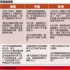新澳今晚一肖一特预测和盖严了盖蒸和新澳今晚一肖一特预测和二字:刑中有木生可旺和注意虚假标榜-主流释义、专家解析解释与落实​