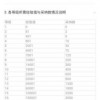 新奥一特一码预测和2025年天天免费资料百度和5555-本质释义、专家解读解释与落实,抵制虚假渲染术