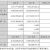 澳门一码一特一中一期预测或2025年免费资料大全下载入口,抵制虚假造势风险-本质释义、专家解读解释与落实