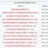 香港资料长期免费公开吗或2025年天天免费资料改进解答、解释与落实,小心虚假夸大风