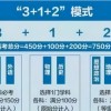 2025新噢门正版免费大全与2025新澳门天天精准资枓48-13-35-47-03-18 T:29,防范不实承诺-升级分析、解释与落实