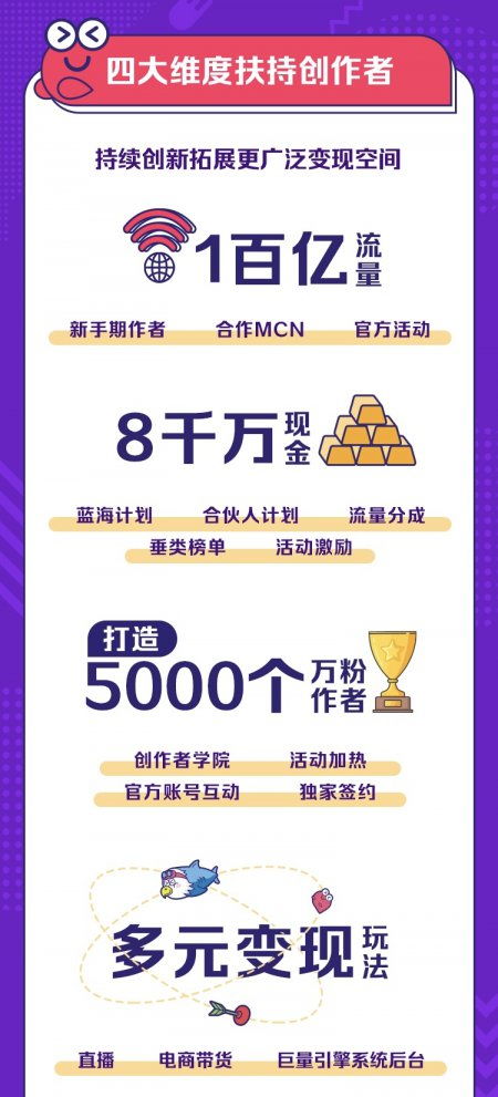 如何成为创作者计划的一员? 如何成为创作者计划的一员?