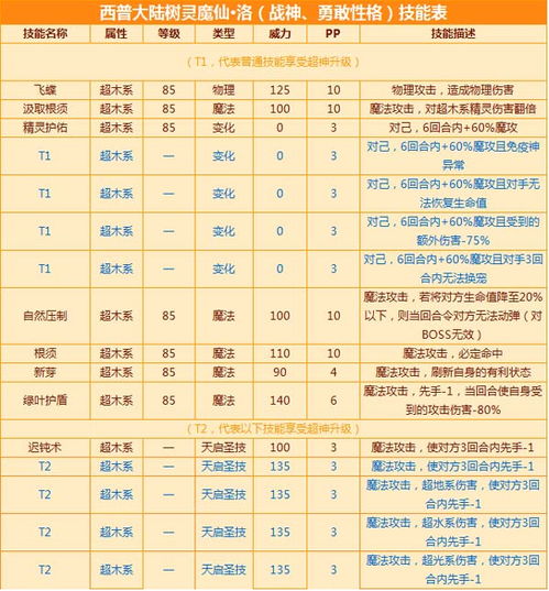 探寻仙魔道典：古老智慧与神秘力量的奥秘探寻路径