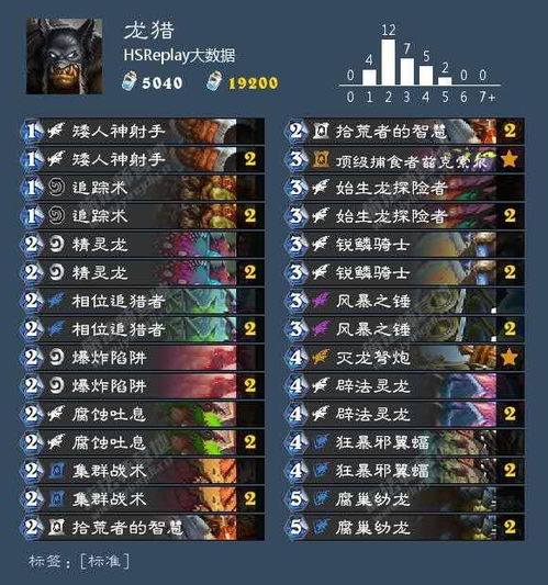 探究上古卷轴传奇技能的优势与好处，助力游戏玩家提升实力与体验