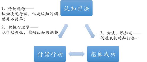 探究心理学中的卡拉比丘猜想：解读人际关系中的自我实现与同理心