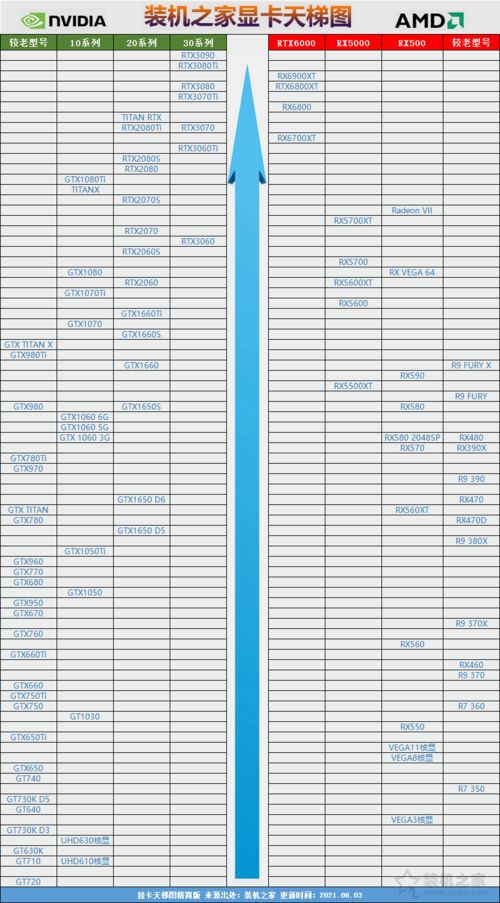 2021电脑显卡排名天梯图大揭秘：最强显卡排名一览！