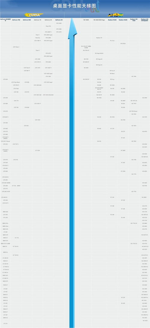 2021电脑显卡排名天梯图大揭秘：最强显卡排名一览！