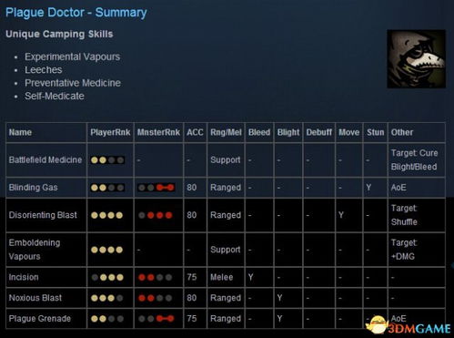 完全指南：斗战封天装备一览表详解，掌握各类装备属性与获取途径