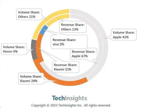 探究苹果公司的崛起:从简单代工厂到科技霸主的转变与挑战 探究苹果公司的崛起:从简单代工厂到科技霸主的转变与挑战