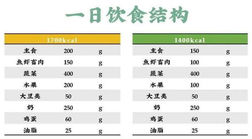利用进击吧卡路里app,实现健康管理与体重控制的有效方案 利用进击吧卡路里app,实现健康管理与体重控制的有效方案