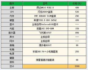 新手指南：详细的组装电脑清单及部件布局表格图片解析