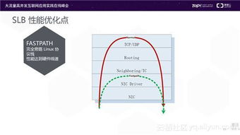天云cos:结合高性能计算与云计算的最佳选择 天云cos:结合高性能计算与云计算的最佳选择