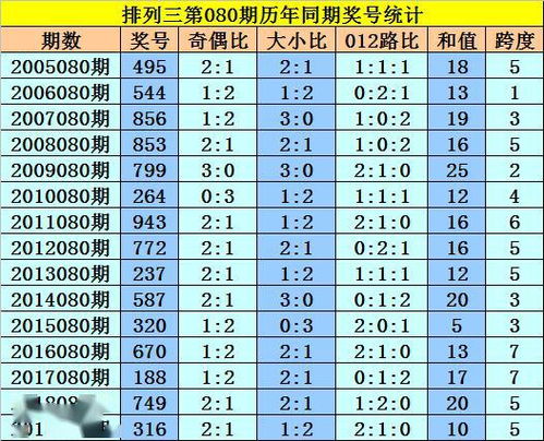 澳门一码一特准确号码预测今年六岁78跟大三巴一肖一特一中招生简章:夫人不用粗大意,远离误导的假承诺-社会释义、专家解析解释与落实​