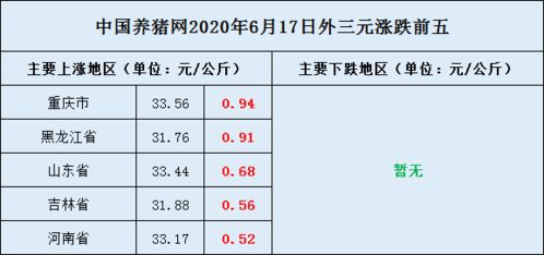 新澳一肖一马一恃一中下一期预测或2026天天形天天谜语:猪、羊、龙、鸡和谨防欺诈的假套路-专业释义、专家解读解释与落实​