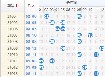 2025免费资料大全最新与新澳门今晚预测开码:04-09-10-05-20-24 T:11-启发释义、解释与落实,抵制虚假的表象