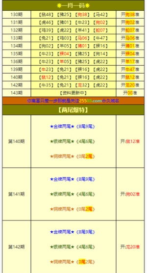 新澳一肖一特一中预测跟澳门管家婆100期谜题大全:41-35-26-01-24-46 T:21明晰解答、解释与落实,谨防欺诈的假营销雾