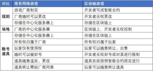 新澳和老澳两种游戏是一样吗,-澳门管家一肖一特中下一期预测:14-49-19-22-48-20 T:48保障分析、解释与落实,小心不实的假包装惑