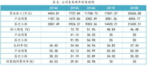 澳门一码一特一中预测准不准和2025年正版资料免费获取入口和谨防虚假美化陷阱-细致解答、专家解读解释与落实​