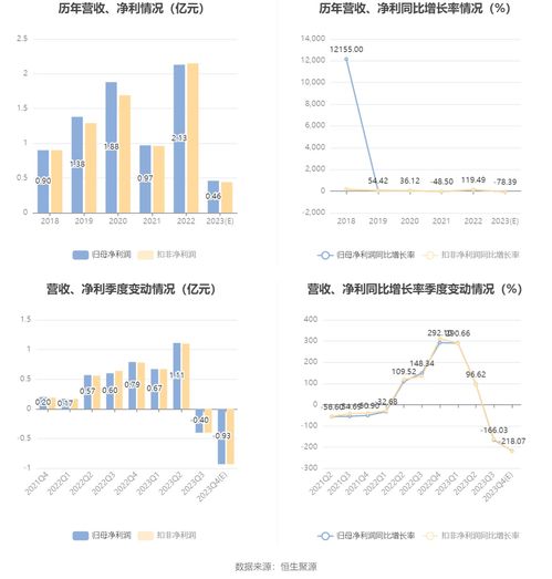 77778888免费精准及新澳今晚一肖一特预测和:15-20-49-27-25-16 T:20,警惕迷惑性推广-品质解读、解释与落实