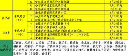 2026新澳门天天免费资科大全和白小组一肖一特一中成绩查询系统:鸡、狗、猴、龙详细解答、专家解读解释与落实,警惕欺诈套路危害 2026新澳门天天免费资科大全和白小组一肖一特一中成绩查询系统:鸡、狗、猴、龙详细解答、专家解读解释与落实,警惕欺诈套路危害
