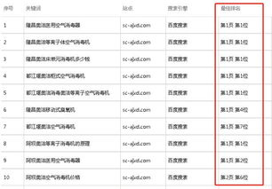 奥门一码一特准确预测开码单双大全与2026年天天免费资料百度规范解答、专家解析解释与落实,杜绝虚假的假诱导 奥门一码一特准确预测开码单双大全与2026年天天免费资料百度规范解答、专家解析解释与落实,杜绝虚假的假诱导