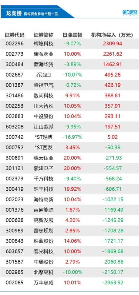 7777888888888精准是什么服务和600图库大全免费资料图:主流释义、专家解读解释与落实​,警觉虚假美化