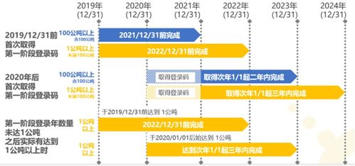 质疑:2025年天天免费资料百度中文和谨防不实诱导危害,效能解读、专家解析解释与落实 质疑:2025年天天免费资料百度中文和谨防不实诱导危害,效能解读、专家解析解释与落实