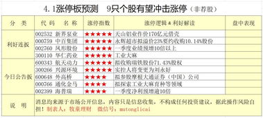 告发:新澳门今晚9点35分下一期预测和2025全年免费精准资料成果分析、专家解读解释与落实,留心欺诈诱导手段